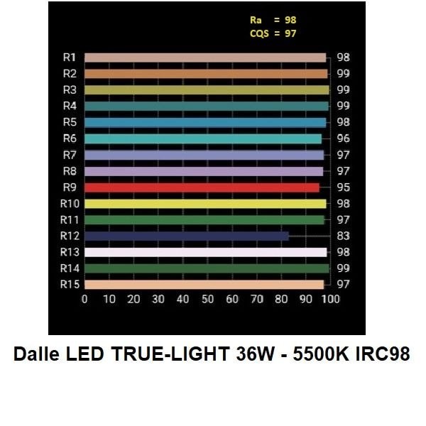 Dalle LED étanche IP65 TRUE-LIGHT 60x60cm - 5500K IRC98