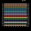 TRUE-LIGHT - Tube LED 5500K IRC98 - 25W - 150 cm