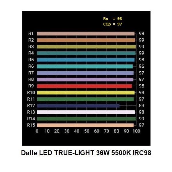 Panneau LED prismatique 1-10V - TRUE-LIGHT - UGR16 60x60cm