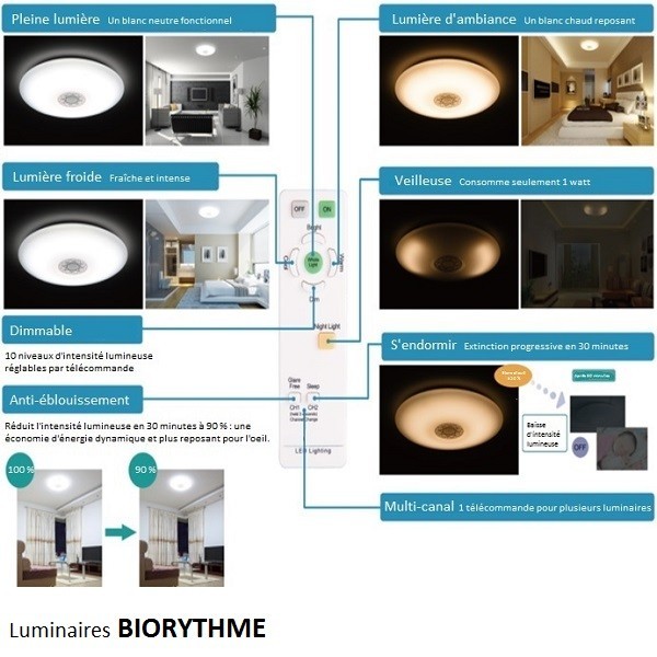 BIORYTHME Classic 35 - plafonnier LED biodynamique