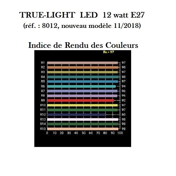 TRUE-LIGHT LED 12W dimmable - ampoule LED lumière du jour