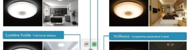 LED Biodynamique