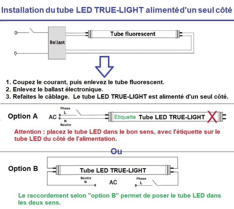 Réglette LED T8 double + 2 tubes LED TRUE-LIGHT